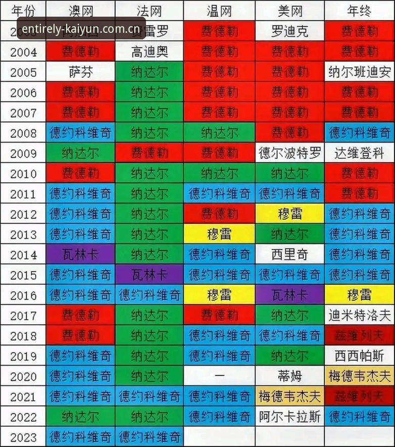 从法网决赛看大满贯首冠之路——开云全站平台观赛完整指南